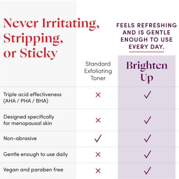 Womaness Brighten Up 2-in-1 Exfoliating Toner for aging skin 99.8% full - Picture 4 of 4